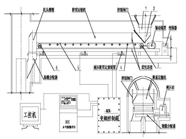 采用了甲帶結(jié)構(gòu)，同時，底部增加了回煤器