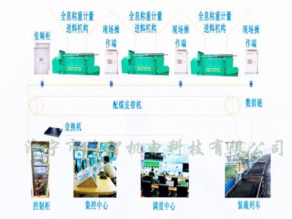 采用自動化設(shè)計，配煤效率高而且體積小、節(jié)省了占地空間