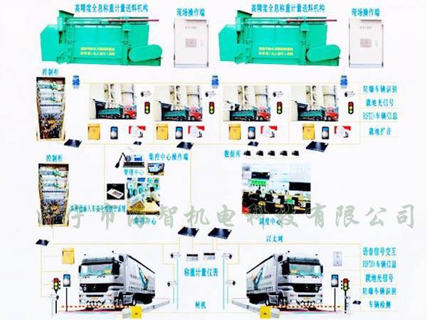 可以完成一次裝料、稱重的過程